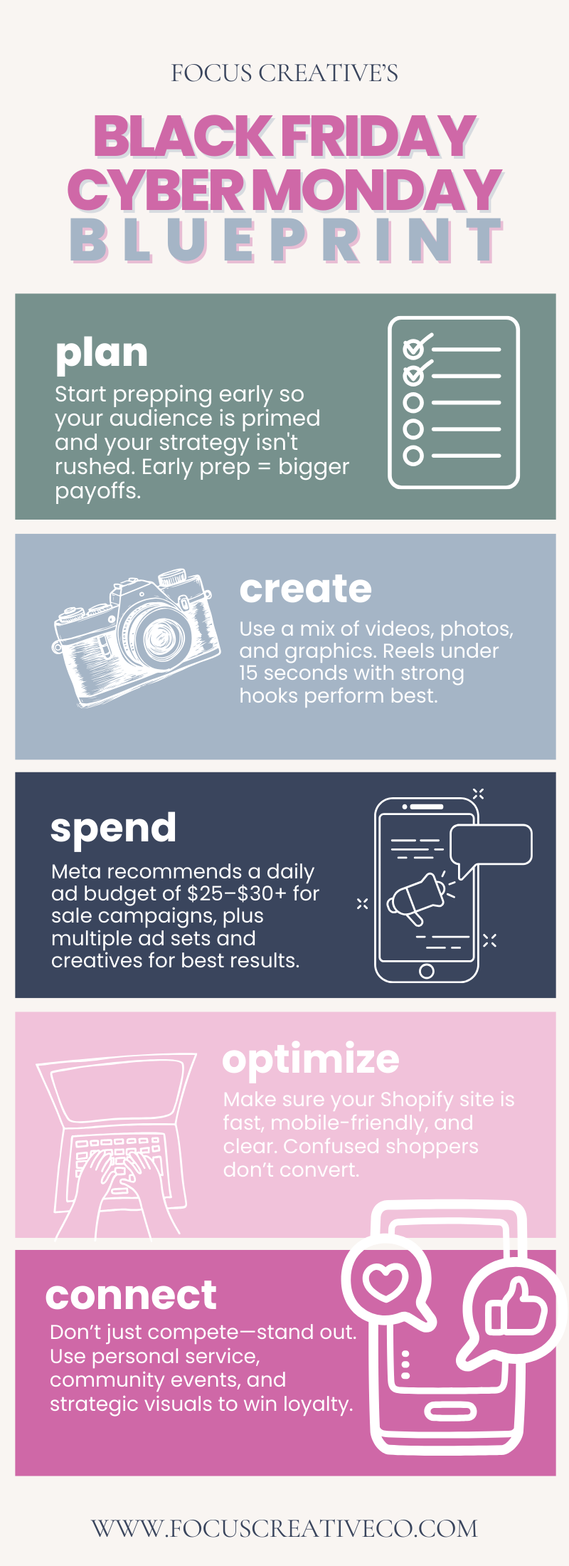 graphic outlining the 5 steps of black friday marketing for small retailers